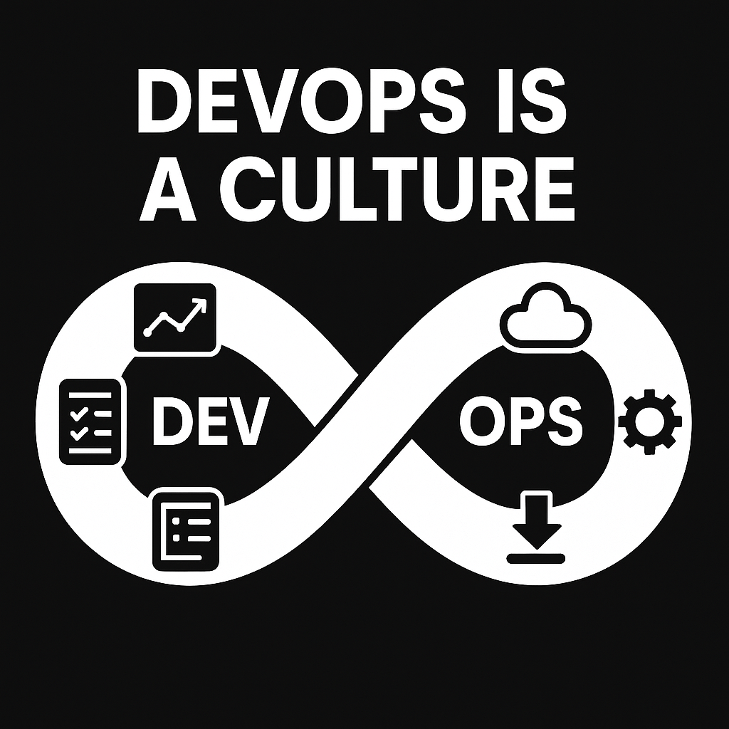 devops infinity loop with icons representing different tenets of devops culture